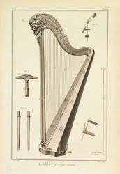 Plaat XIX: Een harp uit de Encyclopedie van Denis Diderot en Jean le Rond d